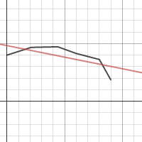 Approximation from 6 movable points | Desmos