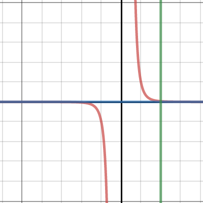 Volume Problem 1 | Desmos