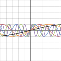 Trig project | Desmos