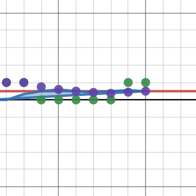 Simulation lab 1) | Desmos