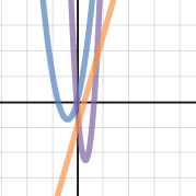 pre cal test 3 | Desmos