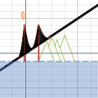 bridge | Desmos