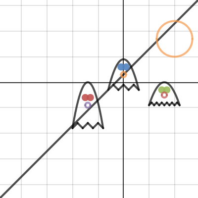 Ghost | Desmos