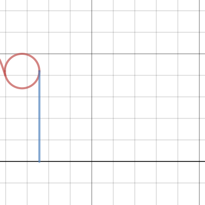 Rollercoaster | Desmos