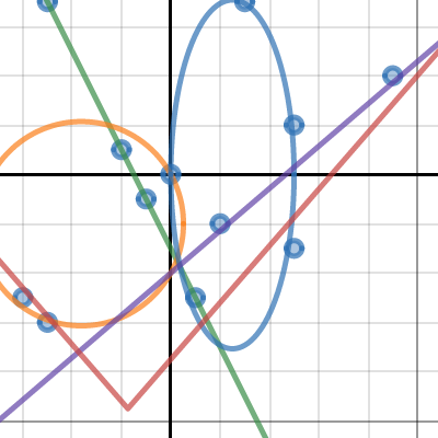 Blue Blobs 1 | Desmos