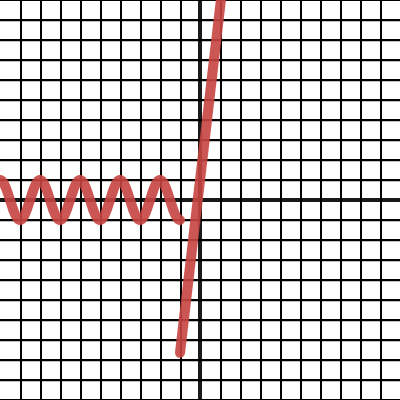 Notes (1 – 4): Evaluating Limits Analytically | Desmos
