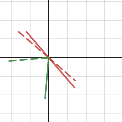 shell test | Desmos
