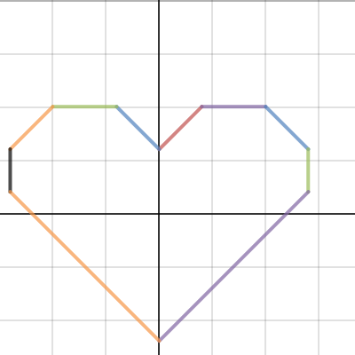 Graphing Picture| Desmos