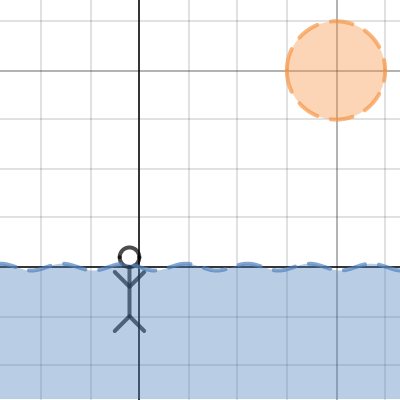 Stick figure | Desmos