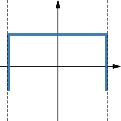 [Copy of] compound trig and exponentials | Desmos