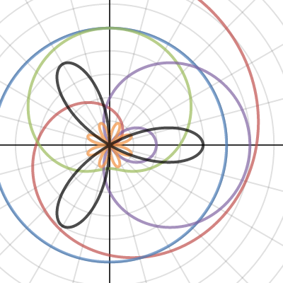 Polar Function Project | Desmos