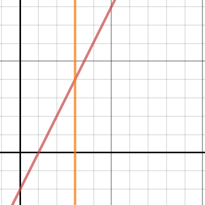 math graph | Desmos