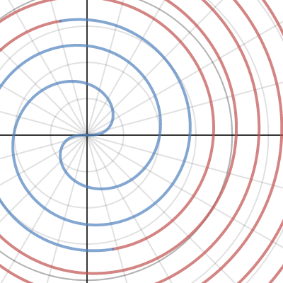 spiral-combo-fermat-s-archimedean-desmos