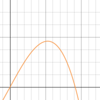 Perrier can | Desmos