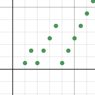 Math day 2 | Desmos