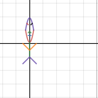 Ricky bobby | Desmos