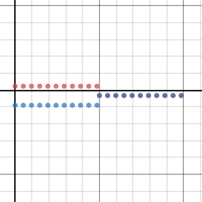 Sticky Moving Moving | Desmos