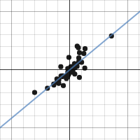 Test graph 2 | Desmos