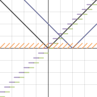 Example 3 and Exploratory Challenge 2 | Desmos