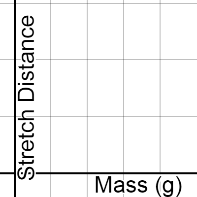 Spring Data Collection | Desmos