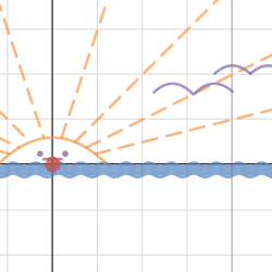 Soleil | Desmos
