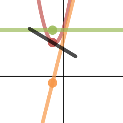 C1 Second Derivative Demo| Desmos