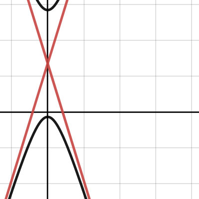 conic sections | Desmos