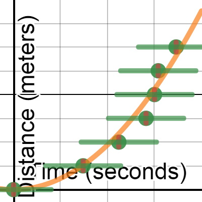 STEM Physics Graph Template | Desmos