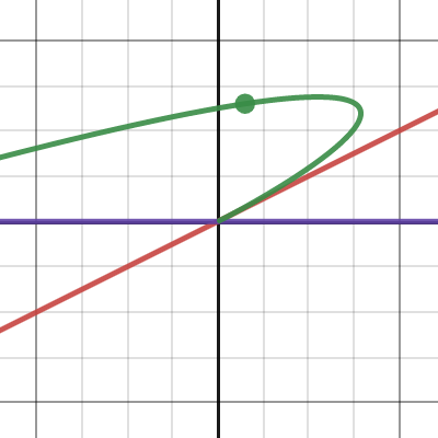 Lecture 20 - Example 4 | Desmos