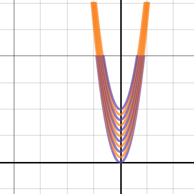 Nested Quadratics 3 | Desmos