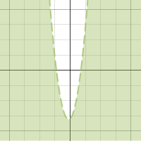 Algebra assignment | Desmos