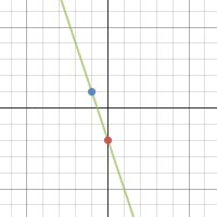 Jasmine Woods Graphing Project # 3 (1) | Desmos
