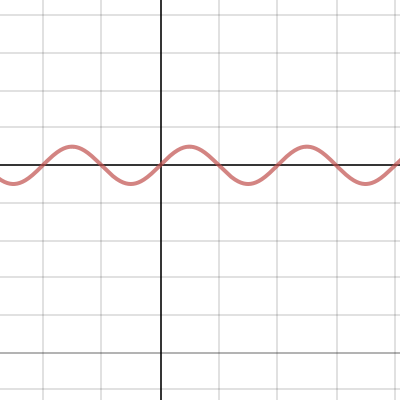 Sine Wave | Desmos