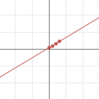 Math Graphs | Desmos
