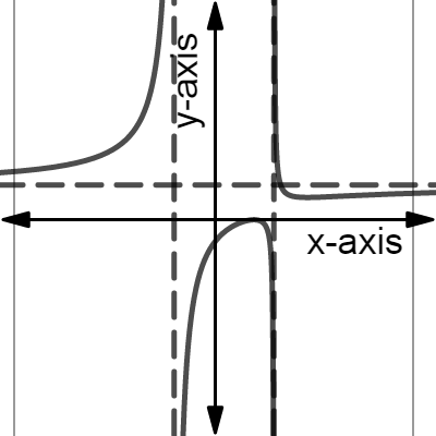 perfect graph for tests | Desmos