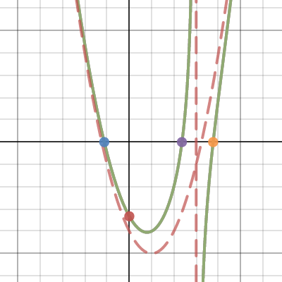 30 | Desmos