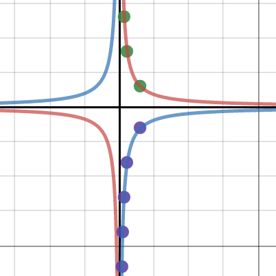 Charges Graph | Desmos