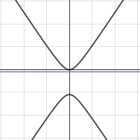 Conic Sections | Desmos
