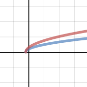Pcal12 Transformations | Desmos