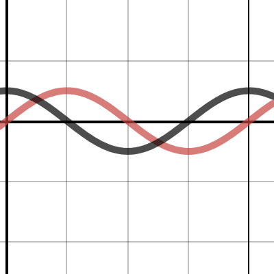 Sine Transformations | Desmos