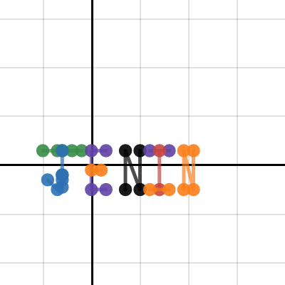My name graph {Jenin} | Desmos