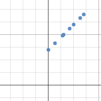 Transformations | Desmos