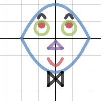 Honors Happy Face Image- Rachel Scimeca | Desmos