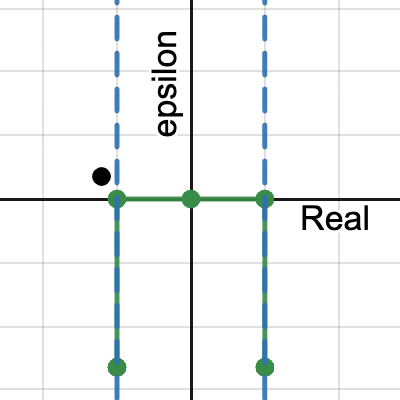 expontential dual numbers | Desmos