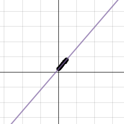 David Silverman p.192 #43 | Desmos