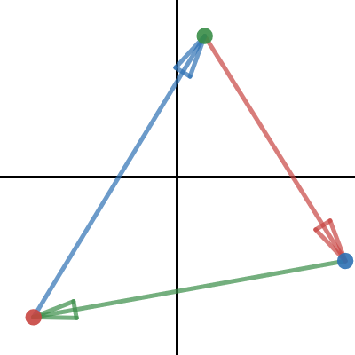 Vector Arrows (same length) | Desmos