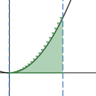 Riemann sums | Desmos
