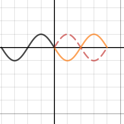 Notes 3.4 | Desmos