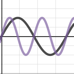 Transformations - sinkx | Desmos