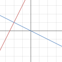 Algebra 2 HW day 2 | Desmos